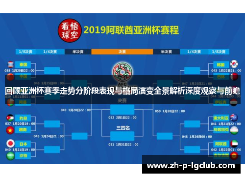 回顾亚洲杯赛季走势分阶段表现与格局演变全景解析深度观察与前瞻 回顾亚洲杯赛季走势分阶段表现与格局演变全景解析深度观察与前瞻