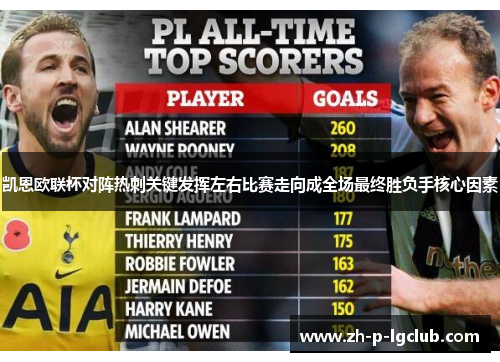 凯恩欧联杯对阵热刺关键发挥左右比赛走向成全场最终胜负手核心因素 凯恩欧联杯对阵热刺关键发挥左右比赛走向成全场最终胜负手核心因素