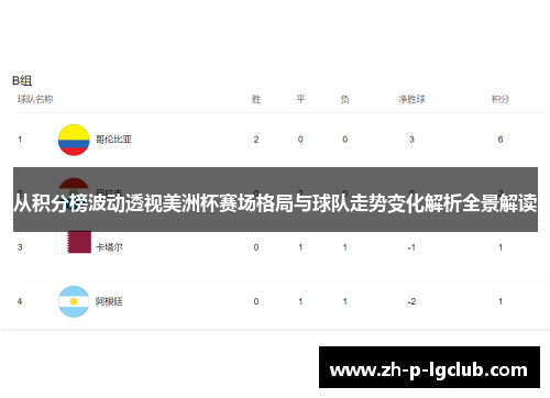 从积分榜波动透视美洲杯赛场格局与球队走势变化解析全景解读 从积分榜波动透视美洲杯赛场格局与球队走势变化解析全景解读