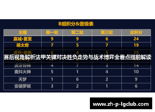 赛后视角解析法甲关键对决胜负走势与战术博弈全看点提前解读